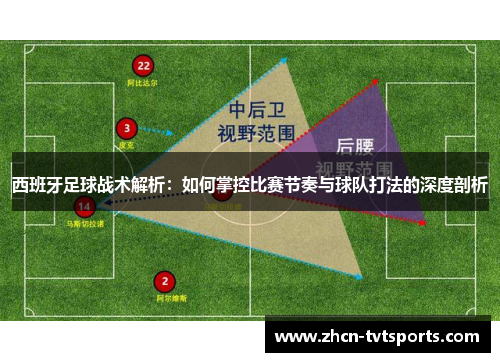 西班牙足球战术解析：如何掌控比赛节奏与球队打法的深度剖析