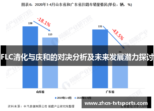 FLC清化与庆和的对决分析及未来发展潜力探讨